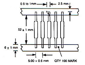 resistor-india