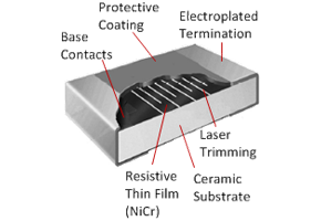 thick-film-chip-resistors